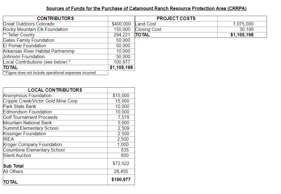 Sources of Funds Catamount Ranch Resource Protection Area (PDF)