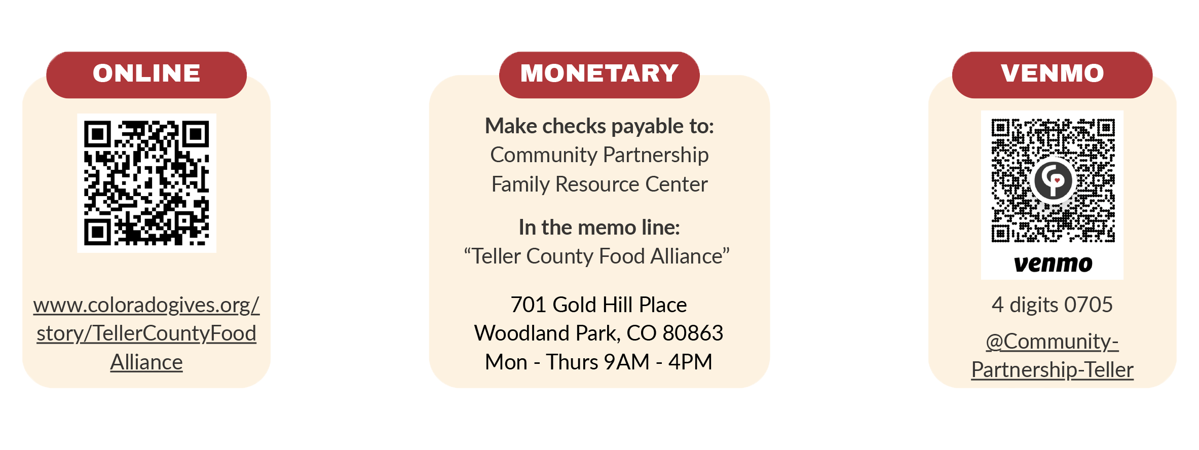 Teller County Food Alliance Donations.cleaned